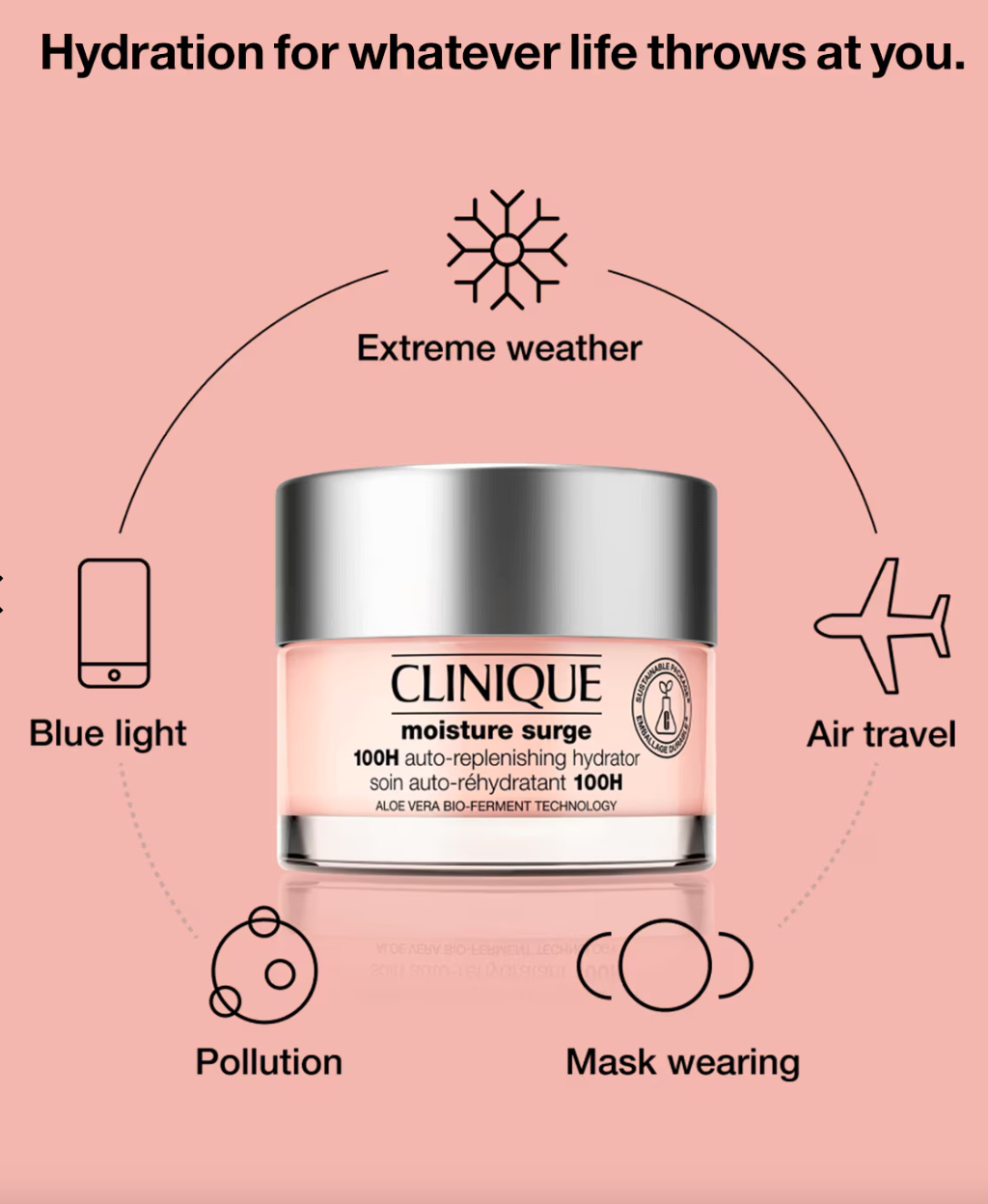 CLINIQUE Moisture Surge 100H Auto-Replenishing Hydrator