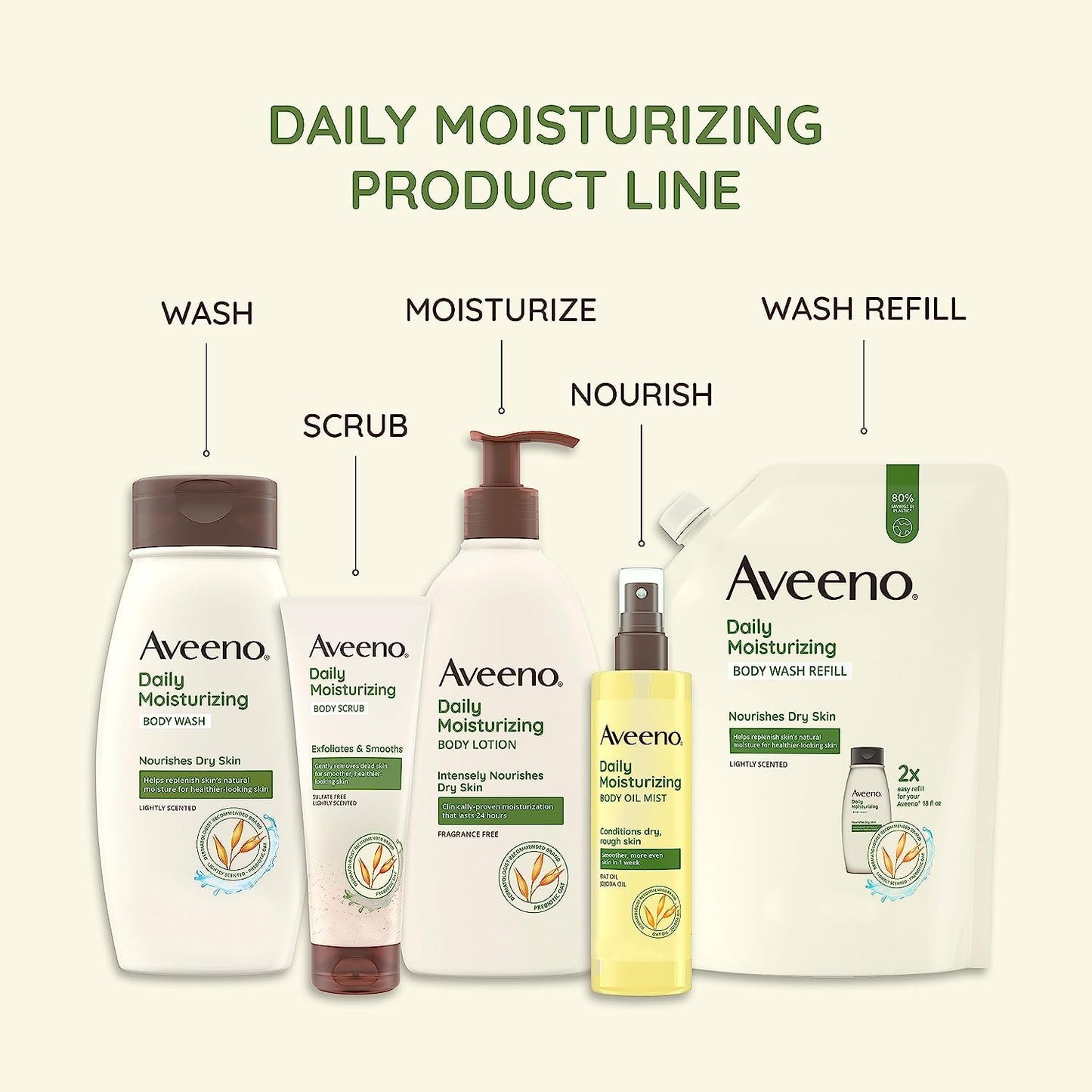 Aveeno - Daily Moisturizer Body Lotion For Dry Skin  - null - EXprimi Skincare Kenya - #product_page_title#