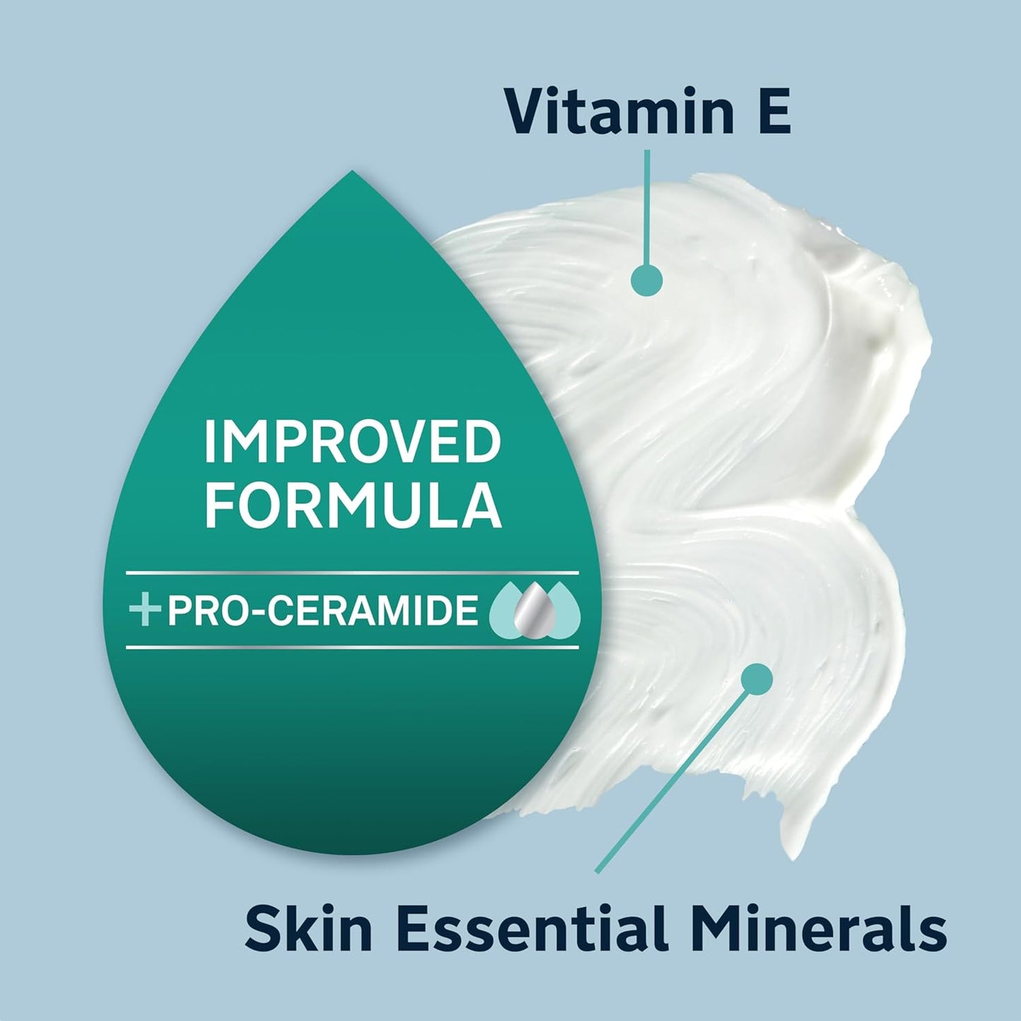 Intense Dry Skin Repair Lotion + Pro-Ceramide with Vitamin E & Minerals. - EXprimi Skincare Kenya - Beauty - Lubriderm - EXprimi Skincare Kenya.