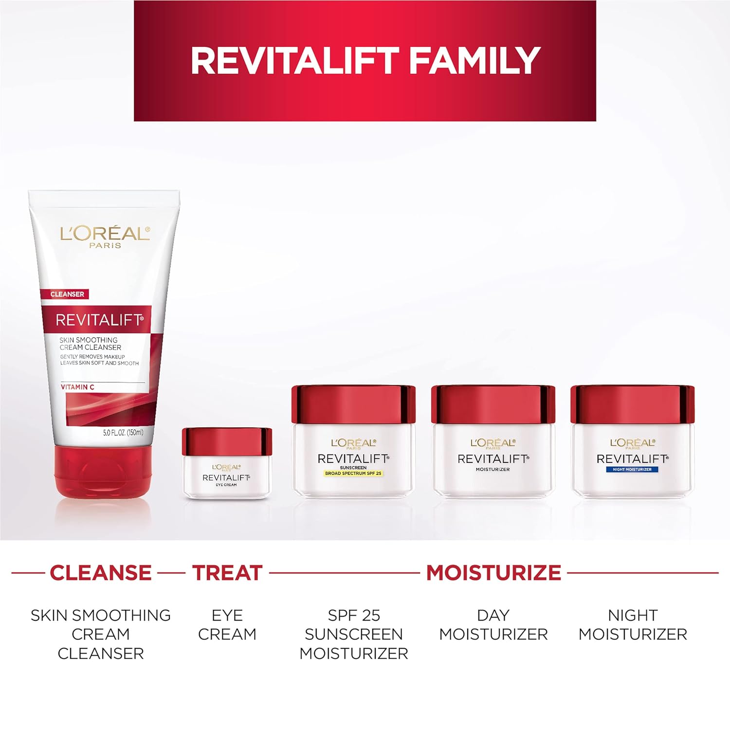 Revitalift Anti-Wrinkle and Firming Eye Cream, Reduce Dark Circles, Pro Retinol, Fragrance Free 1.7 oz - EXprimi Skincare Kenya - L’Oréal Paris - L'Oreal Paris - EXprimi Skincare Kenya.